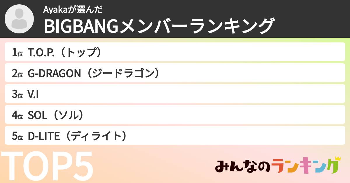 Ayakaさんの「BIGBANGメンバーランキング」
