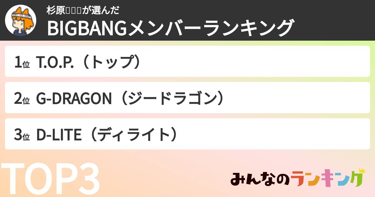 杉原🍀🍰✌さんの「BIGBANGメンバーランキング」