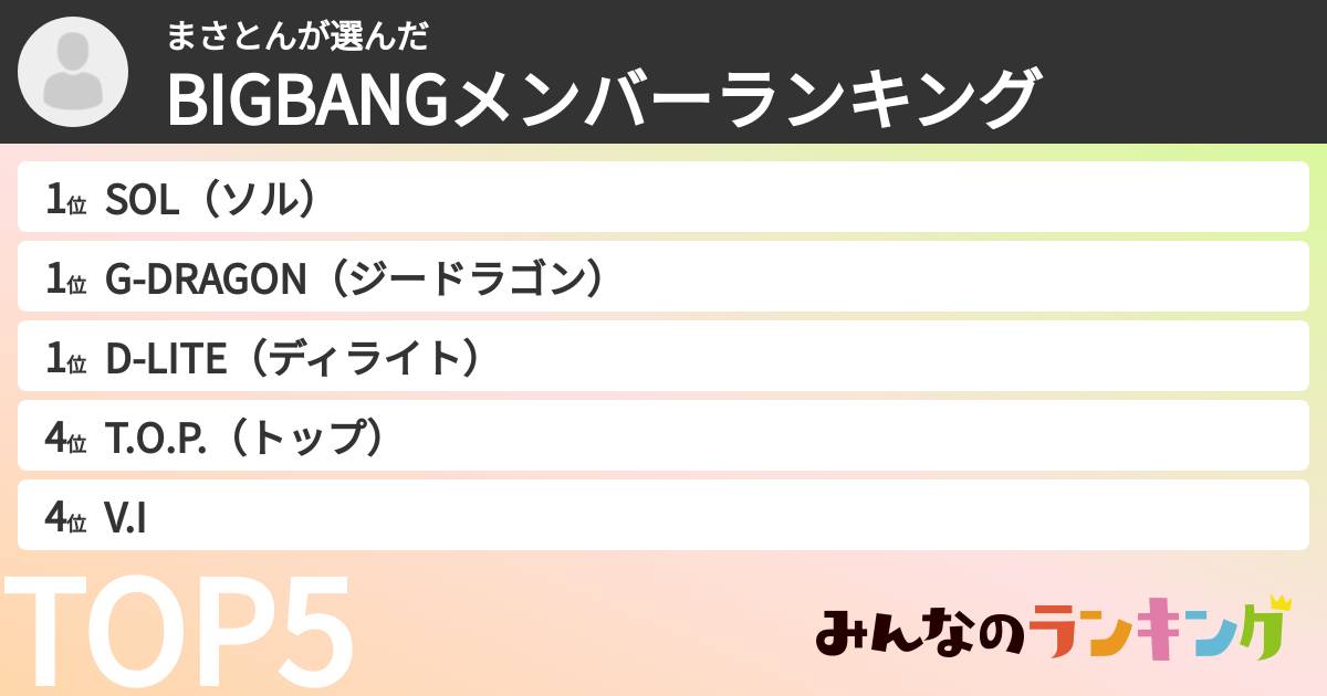 まさとんさんの「BIGBANGメンバーランキング」