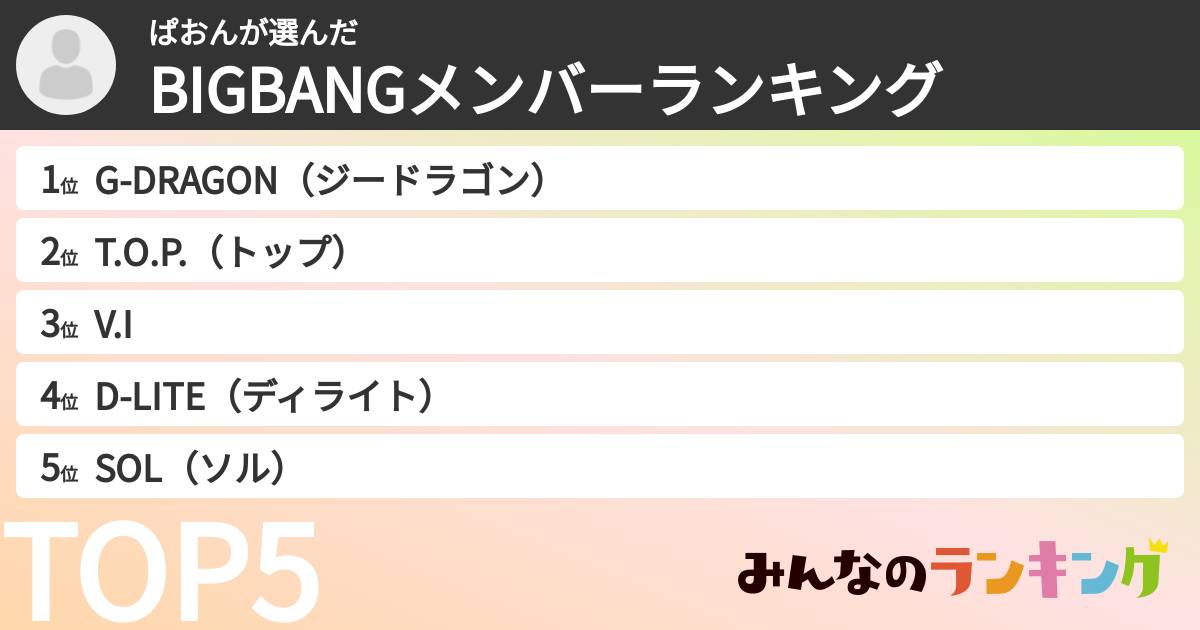 ぱおんさんの「BIGBANGメンバーランキング」
