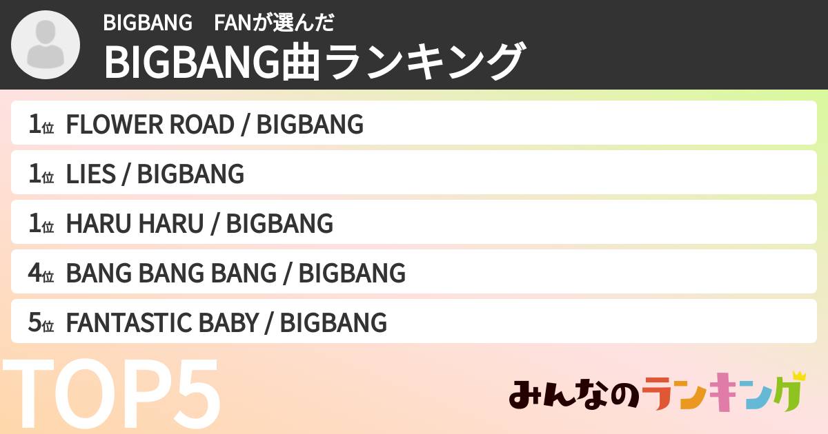 BIGBANG　FANさんの「BIGBANG曲ランキング」