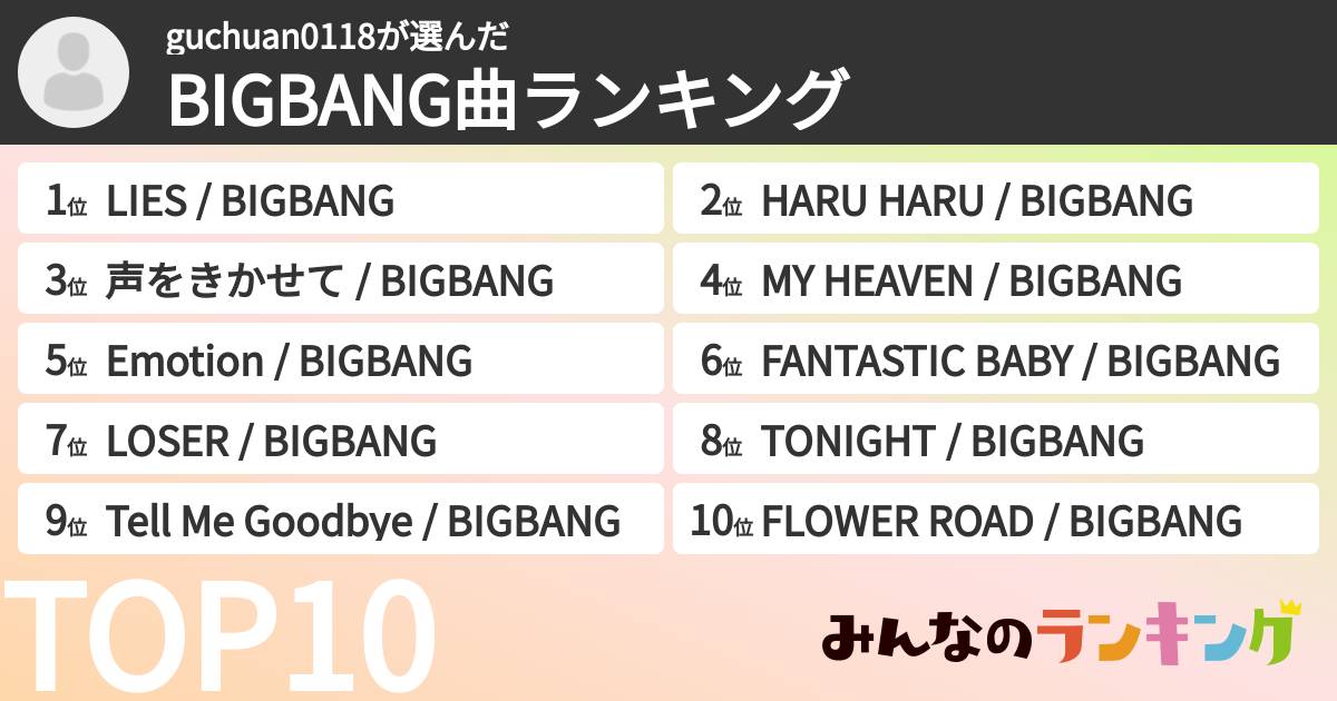 guchuan0118さんの「BIGBANG曲ランキング」
