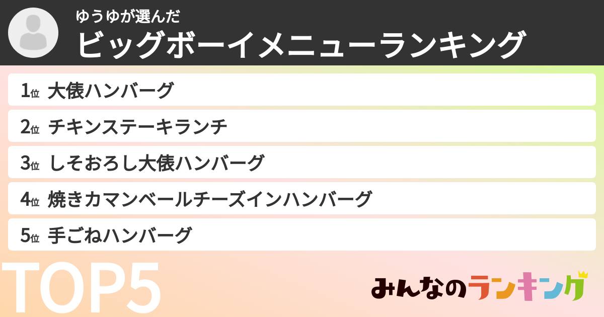 ゆうゆさんの「ビッグボーイメニューランキング」