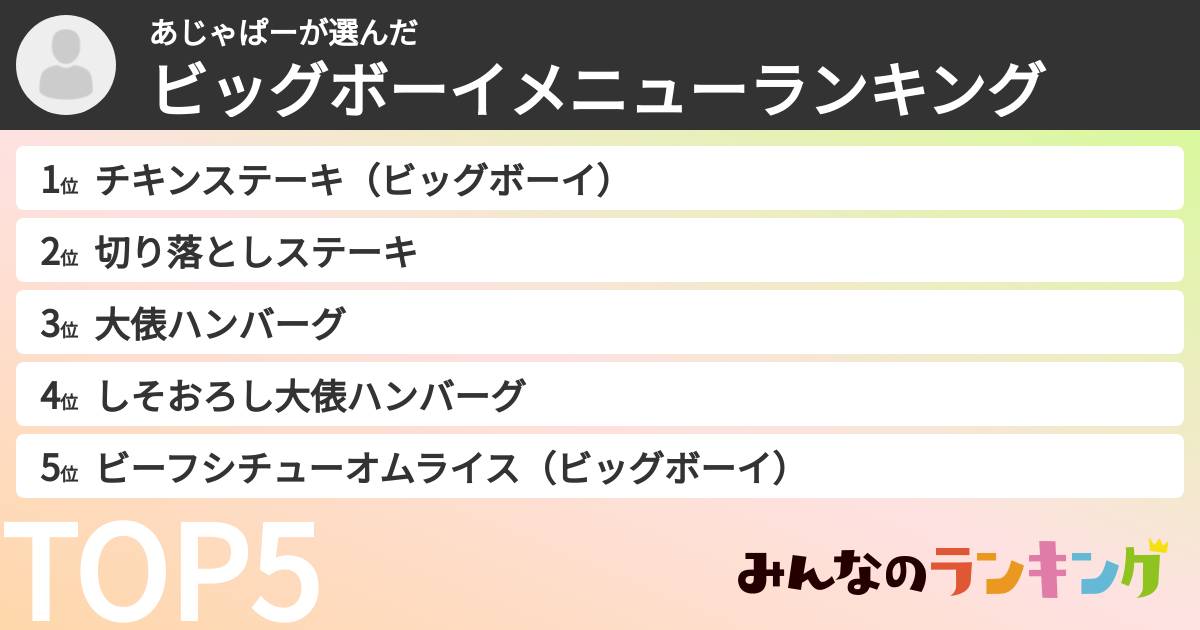 あじゃぱーさんの「ビッグボーイメニューランキング」