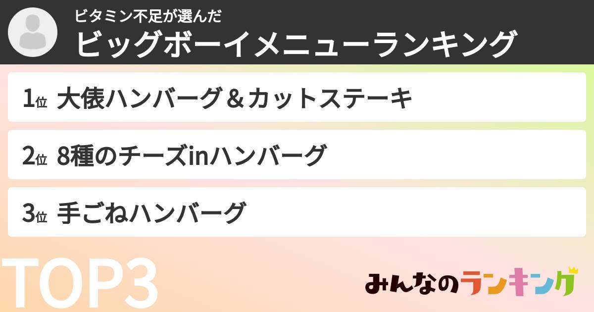 ビタミン不足さんの「ビッグボーイメニューランキング」