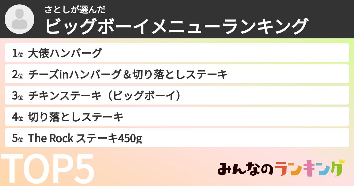 さとしさんの「ビッグボーイメニューランキング」