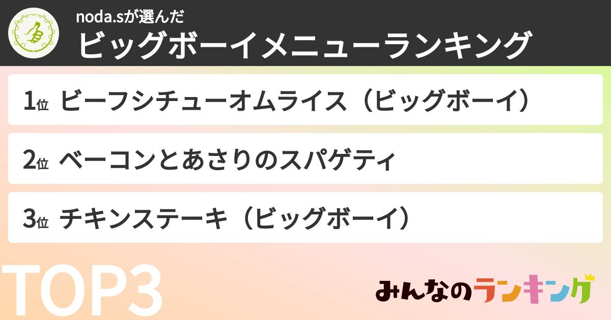 noda.sさんの「ビッグボーイメニューランキング」