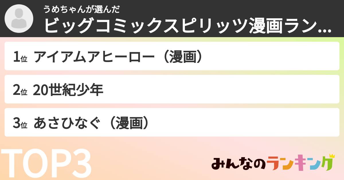 うめちゃんさんの「ビッグコミックスピリッツ漫画ランキング」
