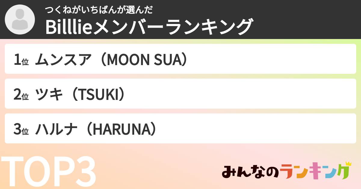 つくねがいちばんさんの「Billlieメンバーランキング」