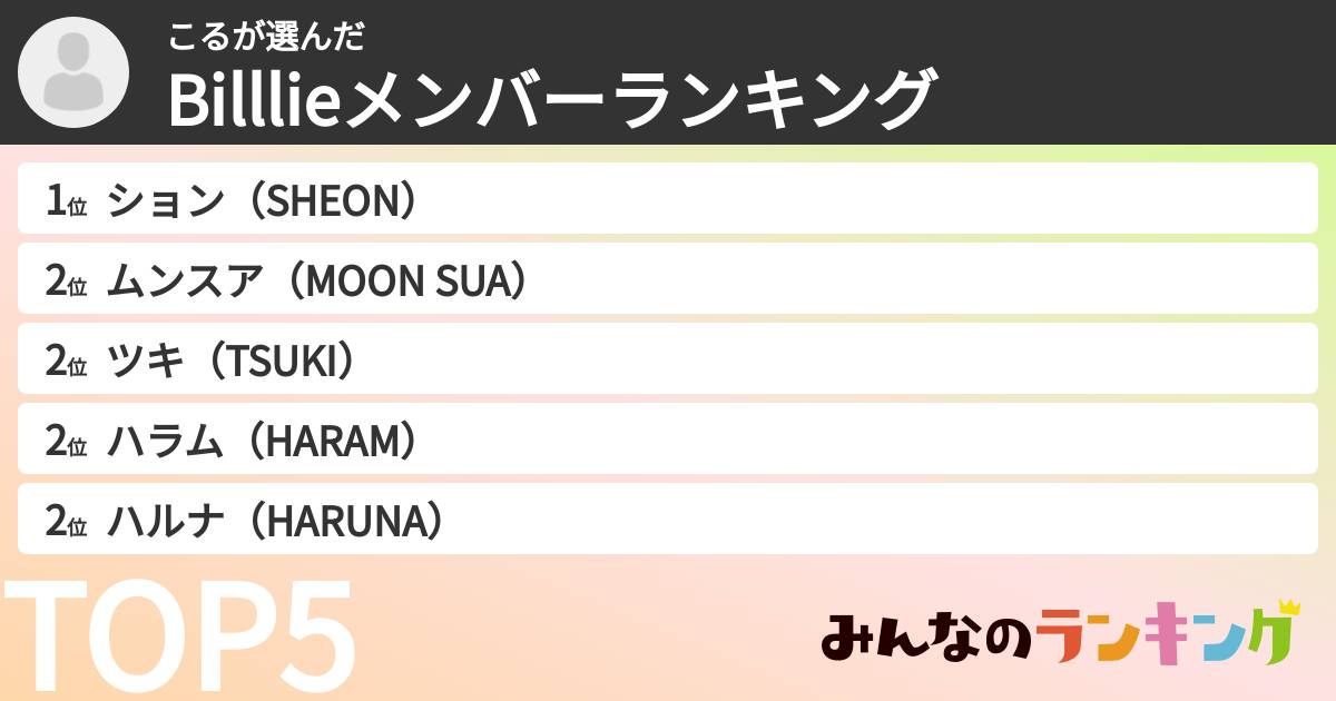 こるさんの「Billlieメンバーランキング」