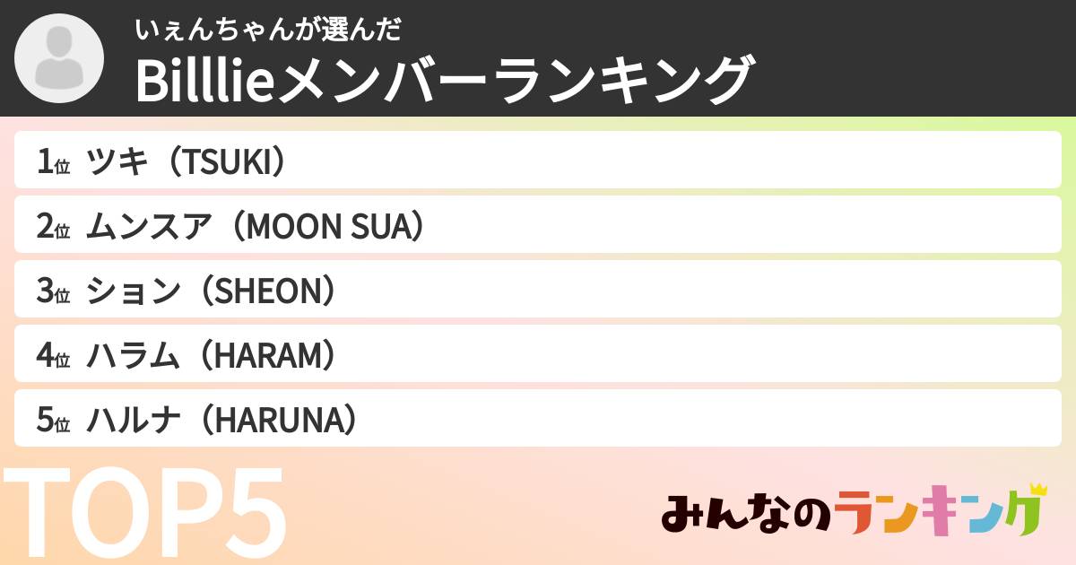 いぇんちゃんさんの「Billlieメンバーランキング」
