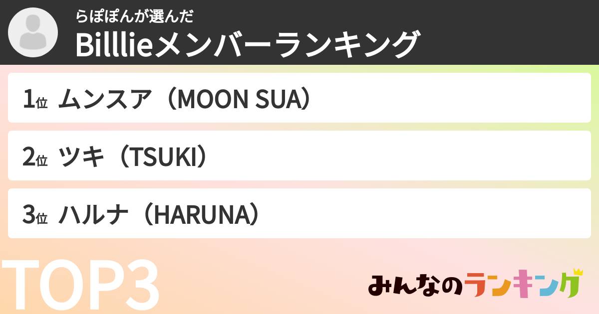 らぽぽんさんの「Billlieメンバーランキング」