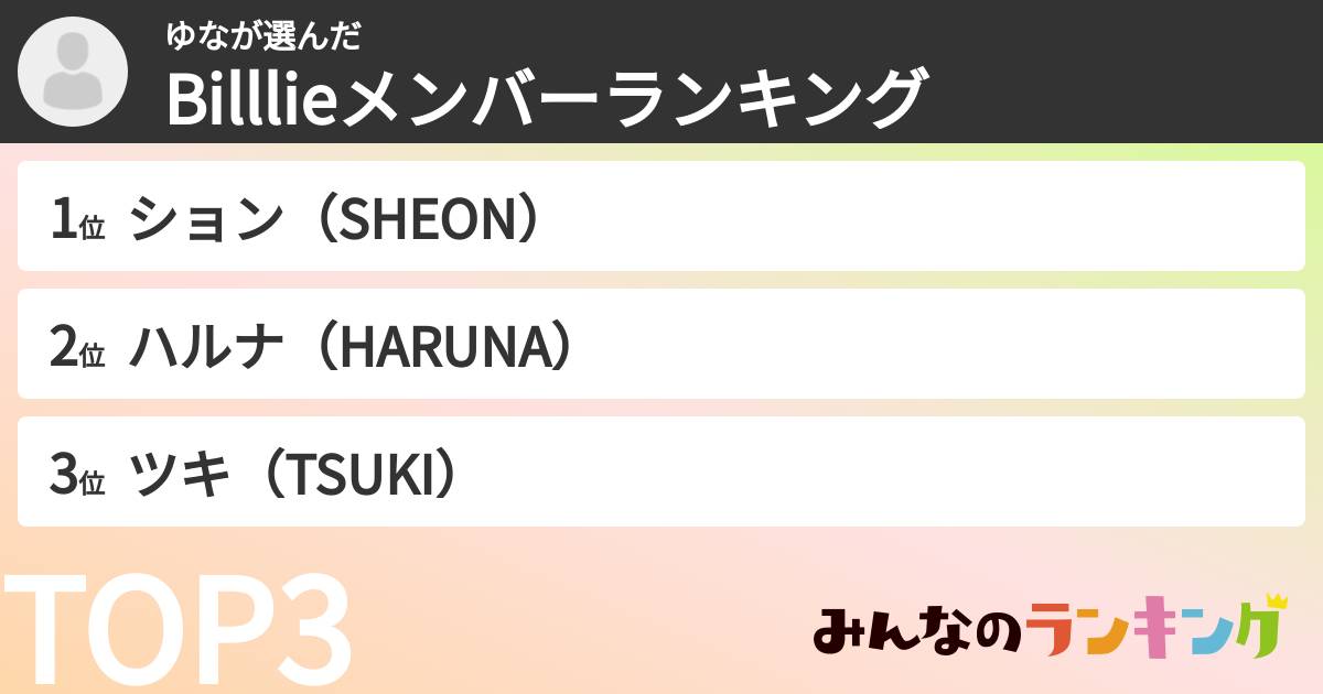 ゆなさんの「Billlieメンバーランキング」