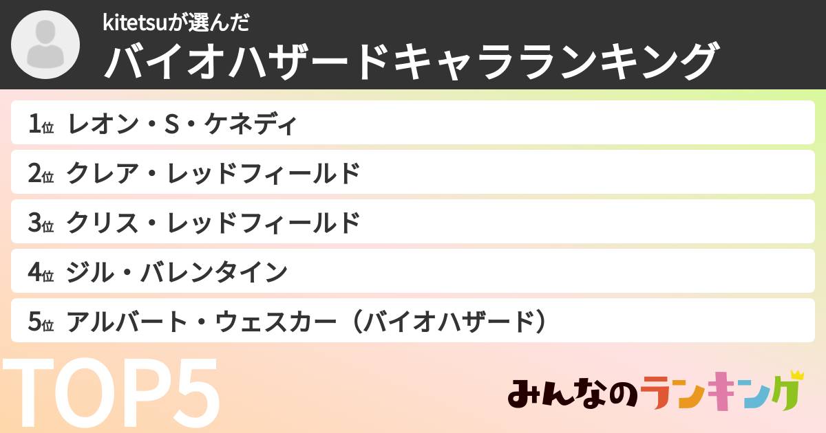 kitetsuさんの「バイオハザードキャラランキング」