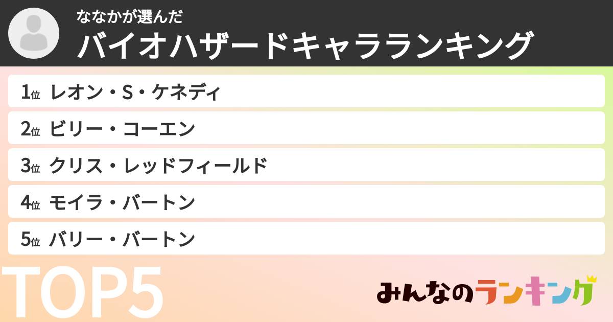 ななかさんの「バイオハザードキャラランキング」