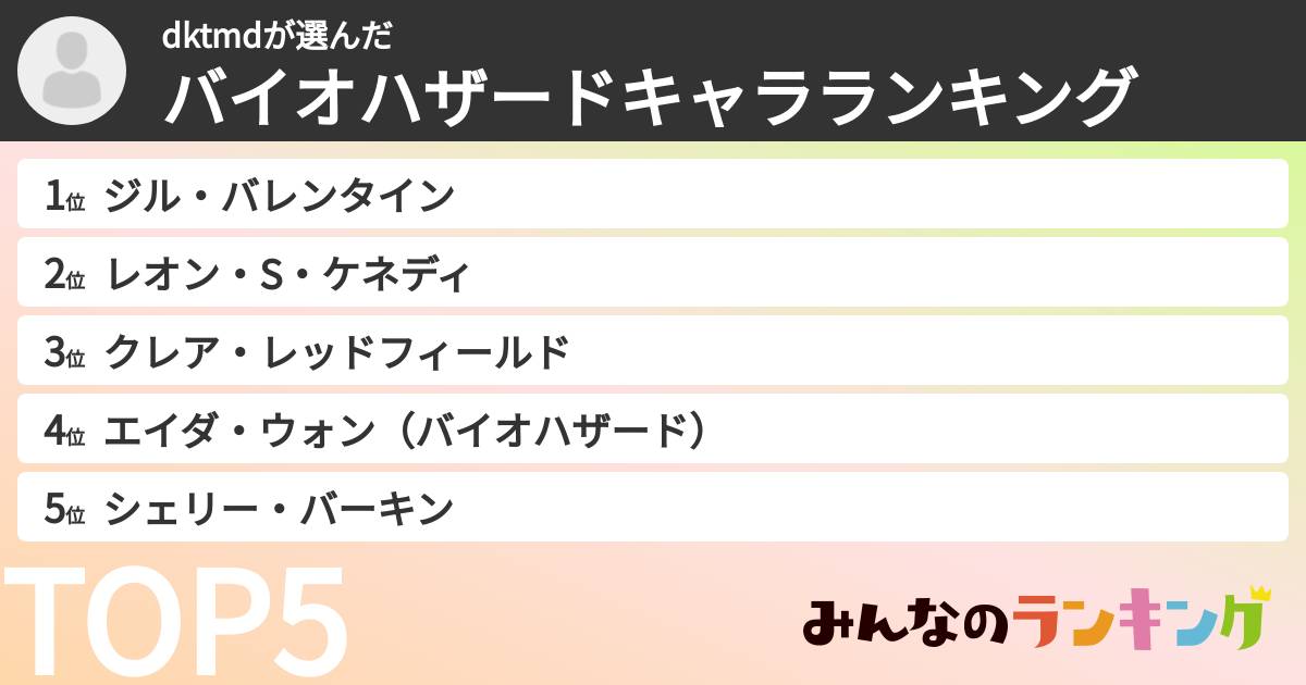 dktmdさんの「バイオハザードキャラランキング」