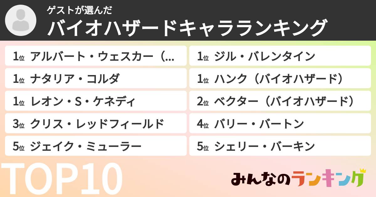 ゲストさんの「バイオハザードキャラランキング」