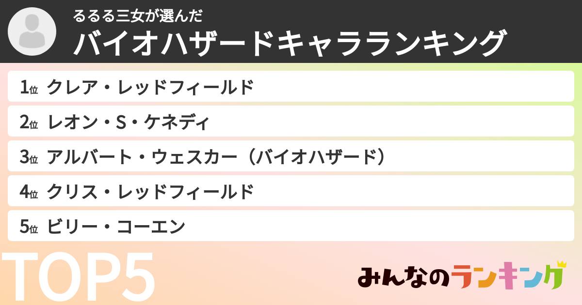 るるる三女さんの「バイオハザードキャラランキング」