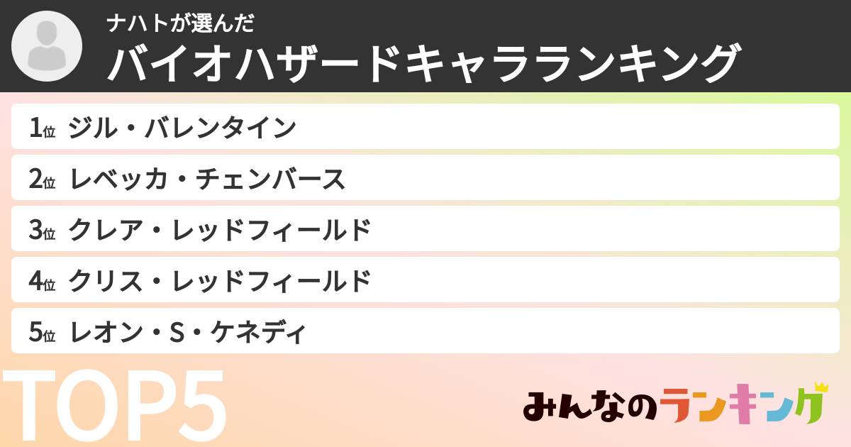 ナハトさんの「バイオハザードキャラランキング」
