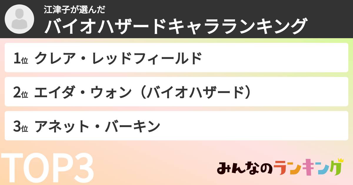 江津子さんの「バイオハザードキャラランキング」