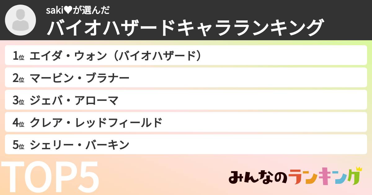 saki♥さんの「バイオハザードキャラランキング」