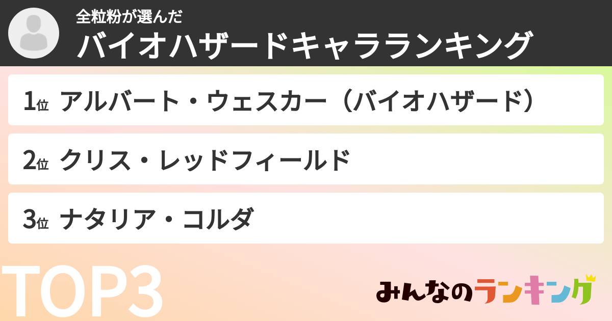 全粒粉さんの「バイオハザードキャラランキング」