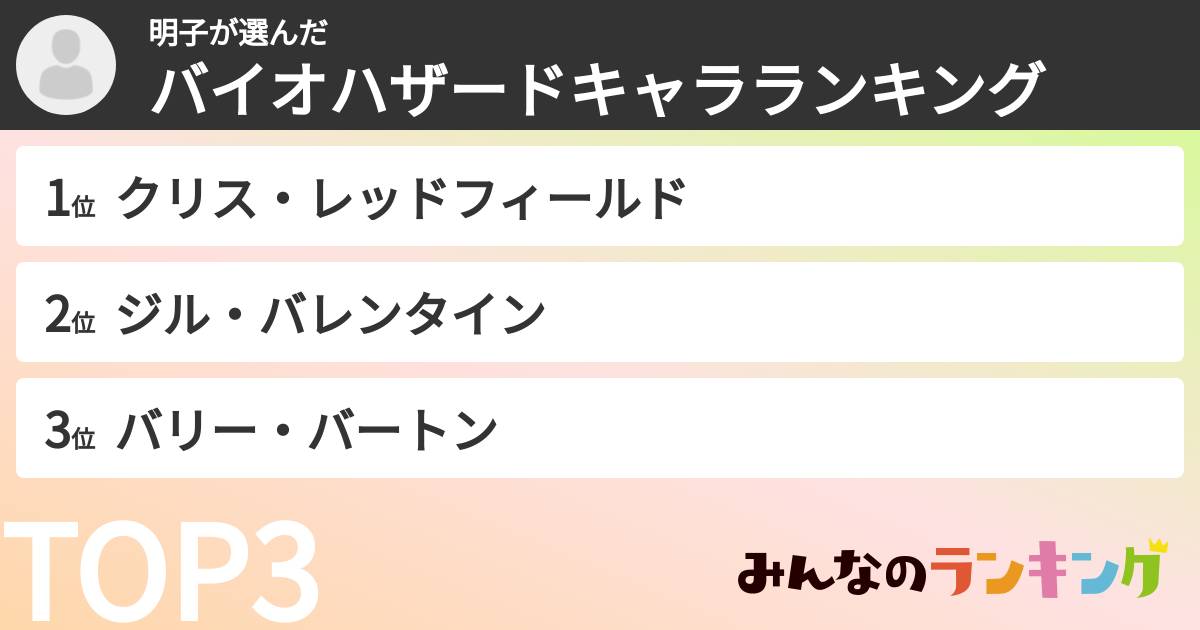明子さんの「バイオハザードキャラランキング」