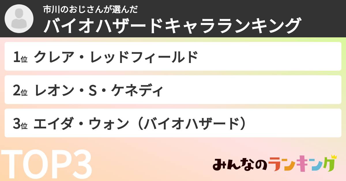 市川のおじさんさんの「バイオハザードキャラランキング」