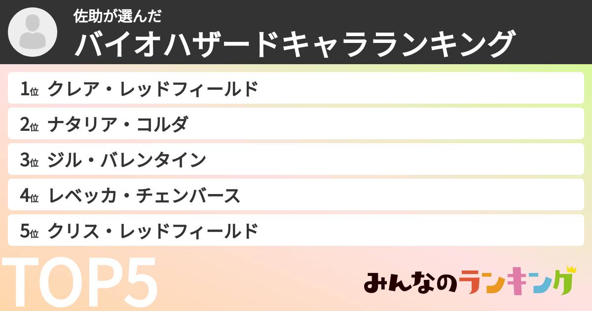 佐助さんの「バイオハザードキャラランキング」