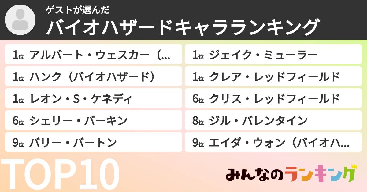 ゲストさんの「バイオハザードキャラランキング」