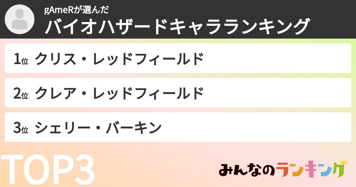 gAmeRさんの「バイオハザードキャラランキング」