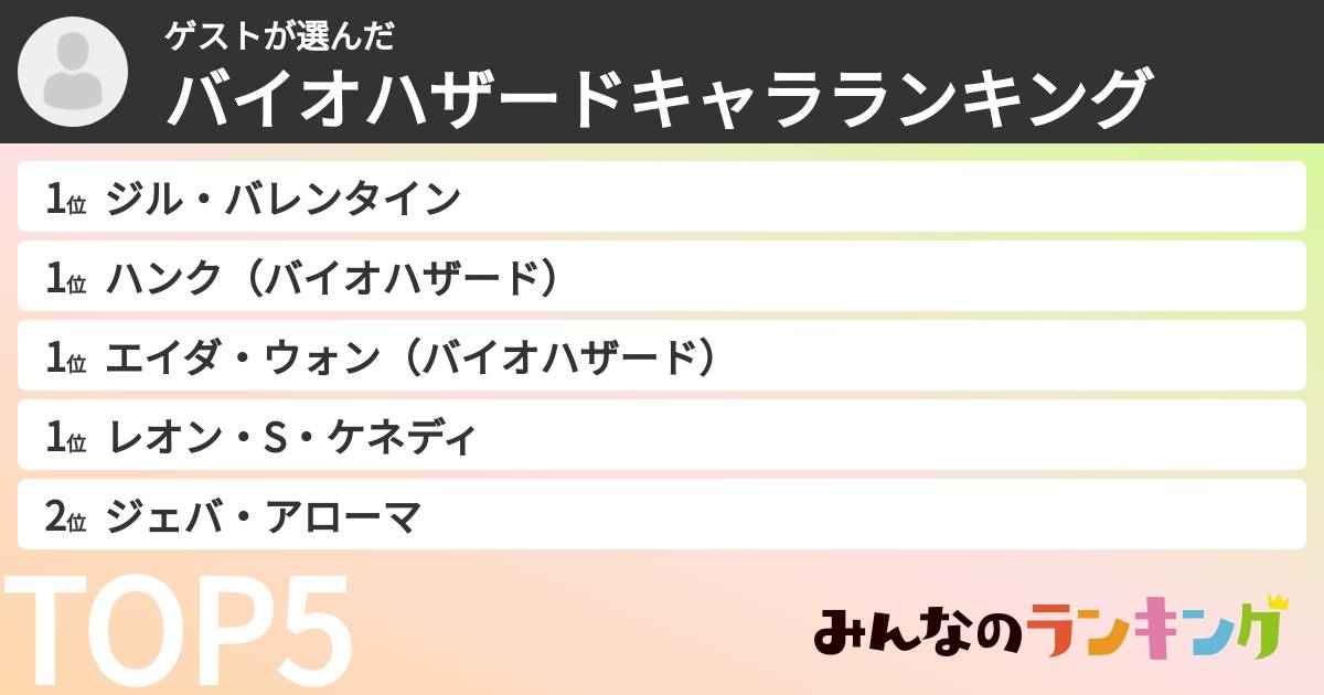ゲストさんの「バイオハザードキャラランキング」