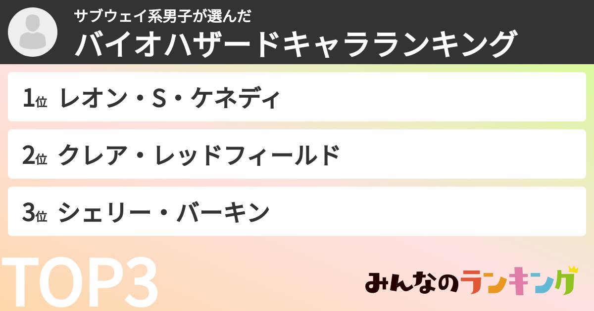 サブウェイ系男子さんの「バイオハザードキャラランキング」