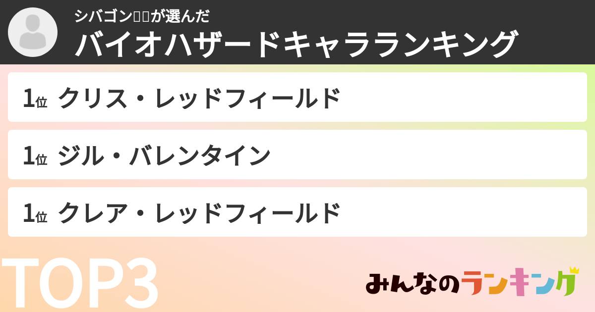 シバゴン🏴☠️さんの「バイオハザードキャラランキング」