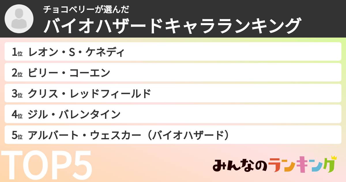 チョコベリーさんの「バイオハザードキャラランキング」