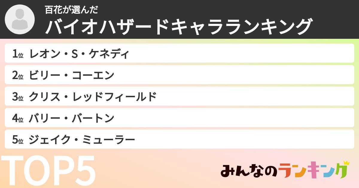 百花さんの「バイオハザードキャラランキング」
