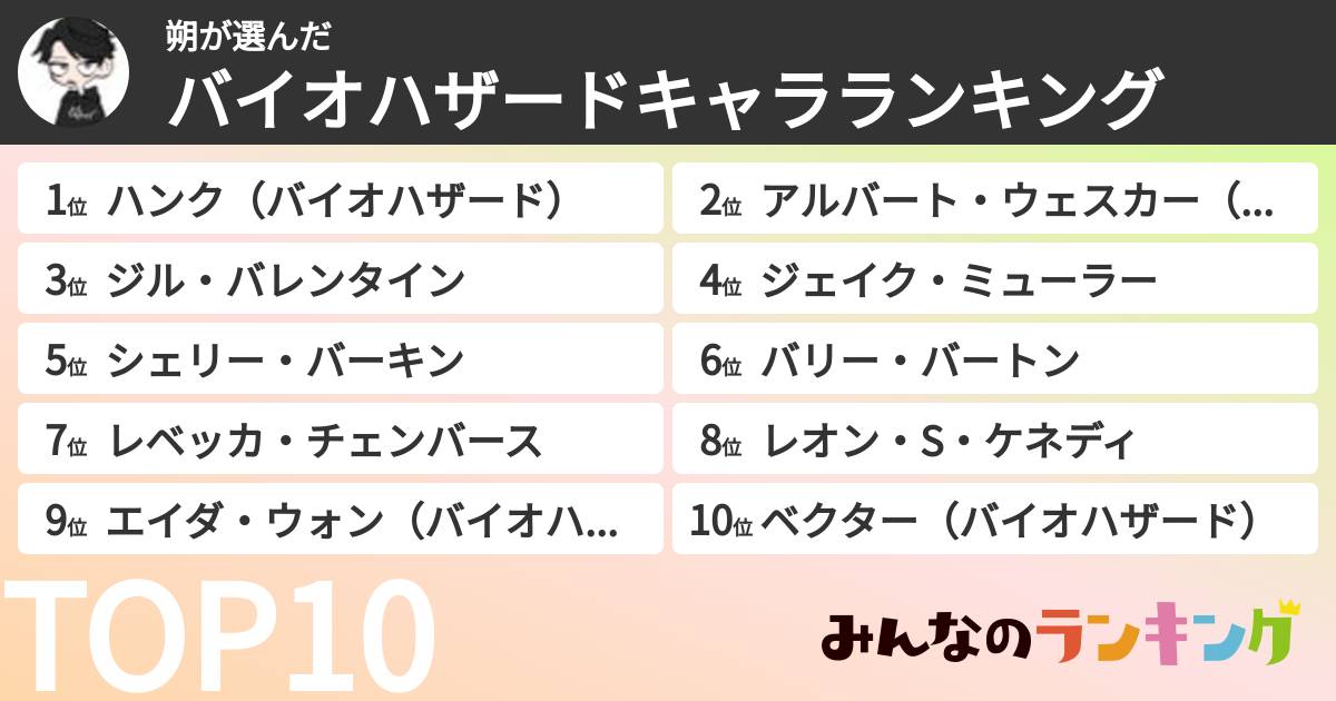 朔さんの「バイオハザードキャラランキング」