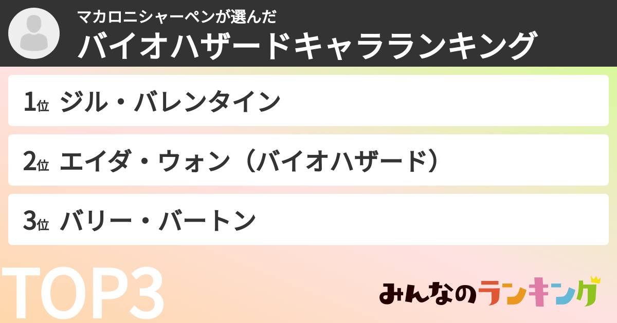 マカロニシャーペンさんの「バイオハザードキャラランキング」