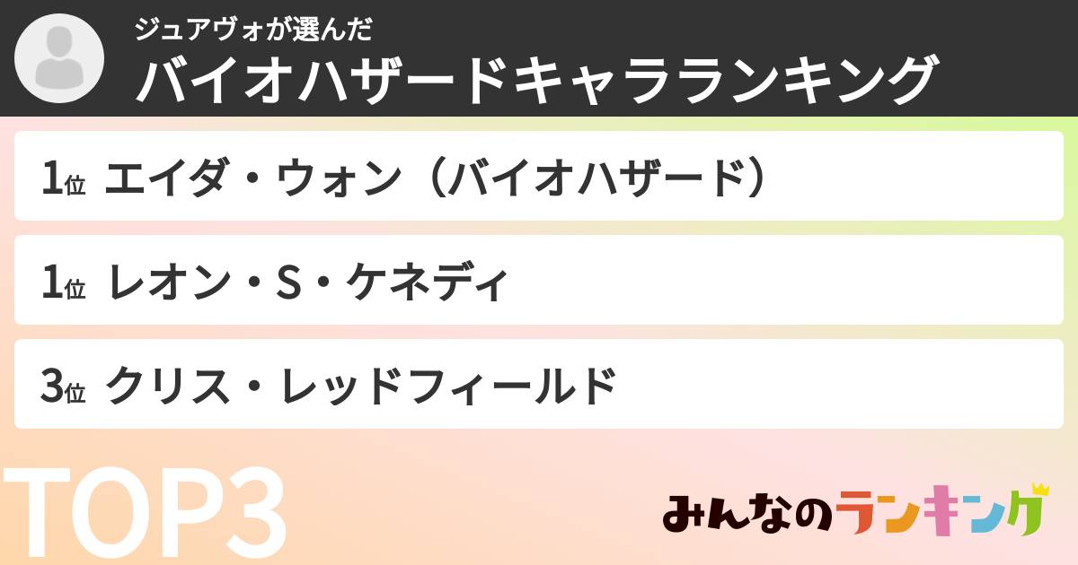 ジュアヴォさんの「バイオハザードキャラランキング」
