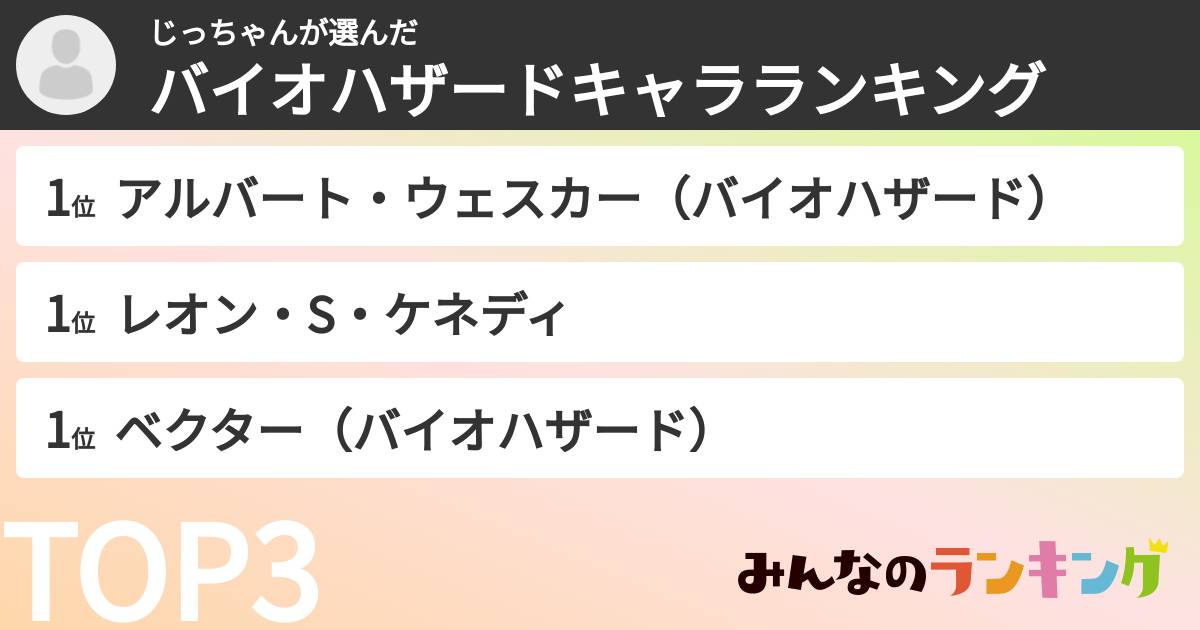 じっちゃんさんの「バイオハザードキャラランキング」