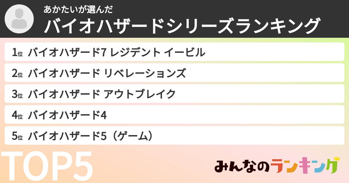 あかたいさんの「バイオハザードシリーズランキング」