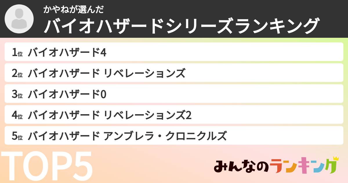 かやねさんの「バイオハザードシリーズランキング」