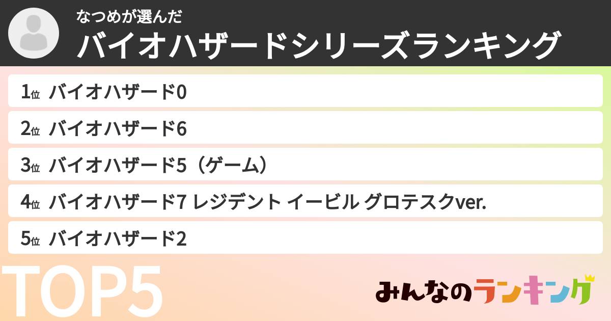 なつめさんの「バイオハザードシリーズランキング」