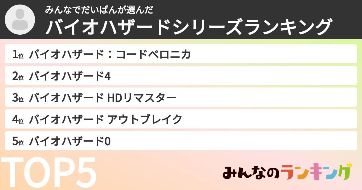 みんなでだいぱんさんの「バイオハザードシリーズランキング」
