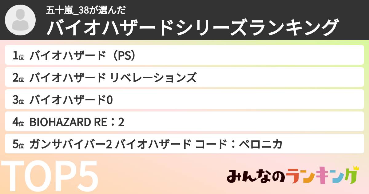 五十嵐_38さんの「バイオハザードシリーズランキング」