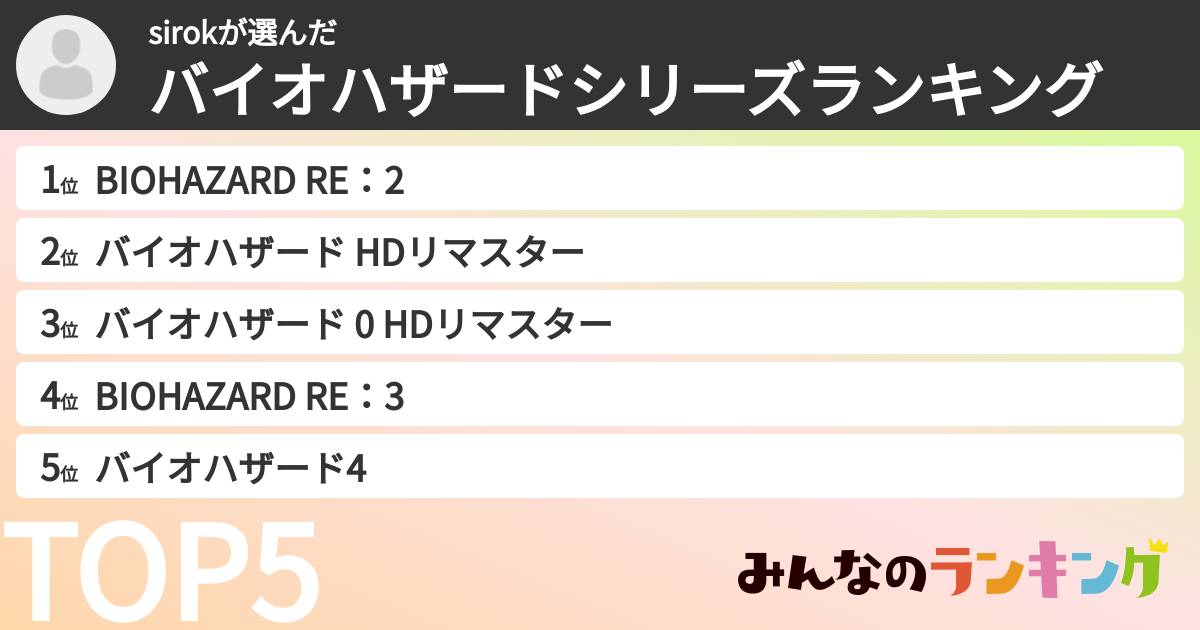 sirokさんの「バイオハザードシリーズランキング」