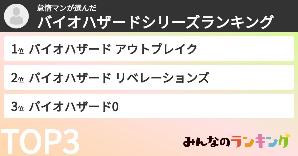 怠惰マンさんの「バイオハザードシリーズランキング」