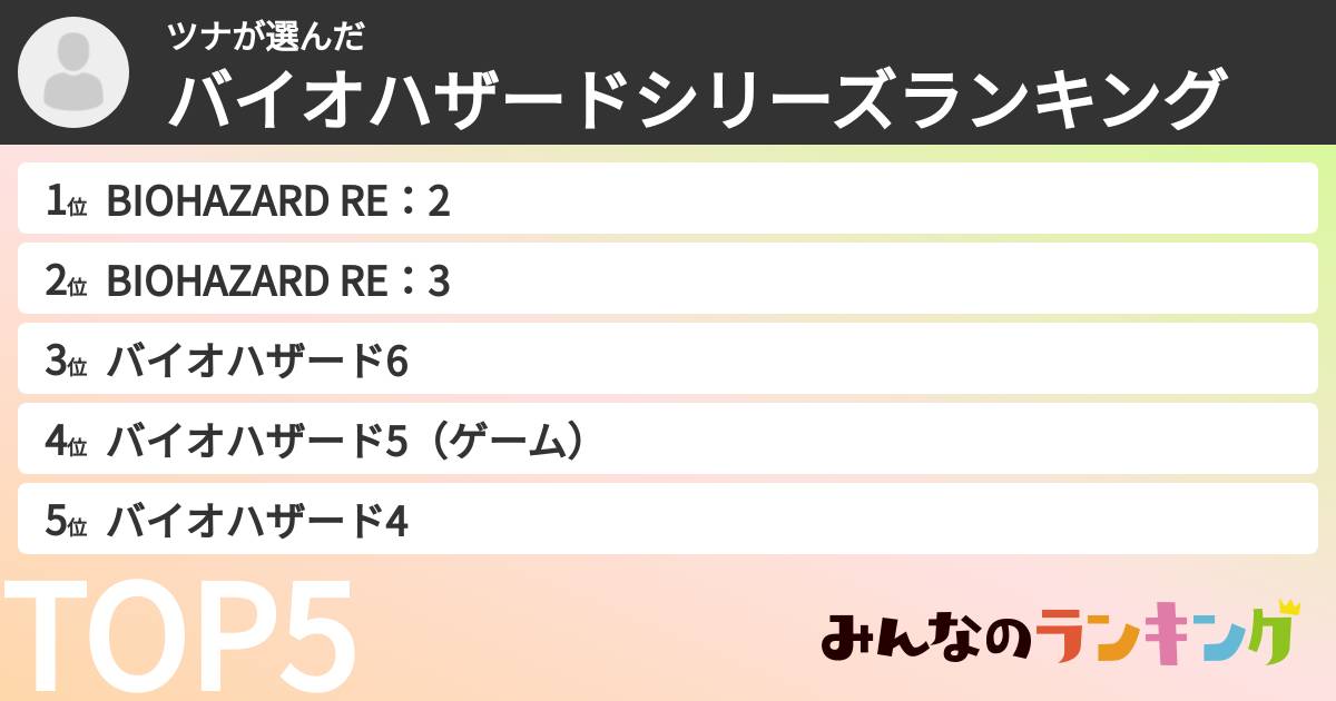 ツナさんの「バイオハザードシリーズランキング」