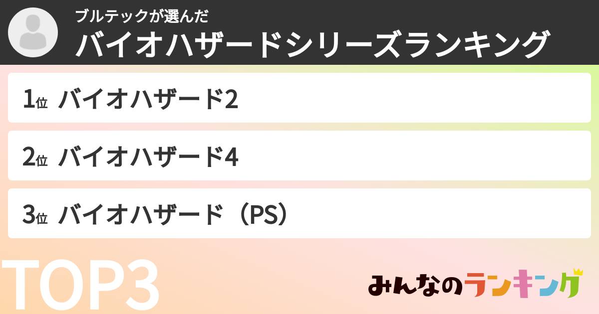 ブルテックさんの「バイオハザードシリーズランキング」