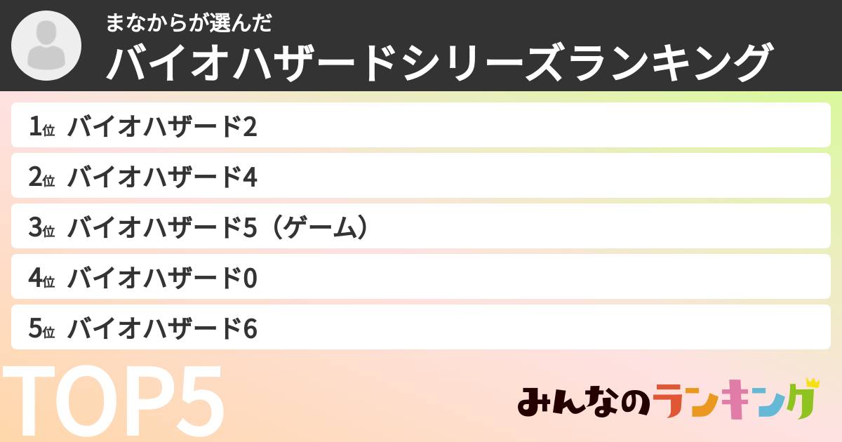 まなからさんの「バイオハザードシリーズランキング」